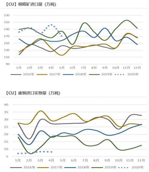 天风半年报：深蹲跳跃，铜价五万新起点，八万不是梦