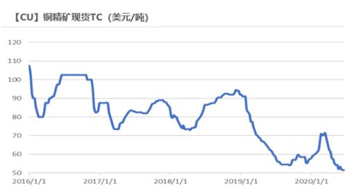 天风半年报：深蹲跳跃，铜价五万新起点，八万不是梦