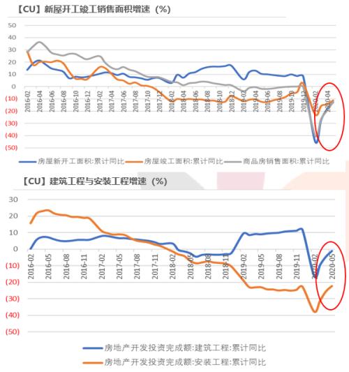 天风半年报：深蹲跳跃，铜价五万新起点，八万不是梦