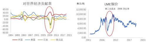天风半年报：深蹲跳跃，铜价五万新起点，八万不是梦