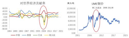 天风半年报：深蹲跳跃，铜价五万新起点，八万不是梦