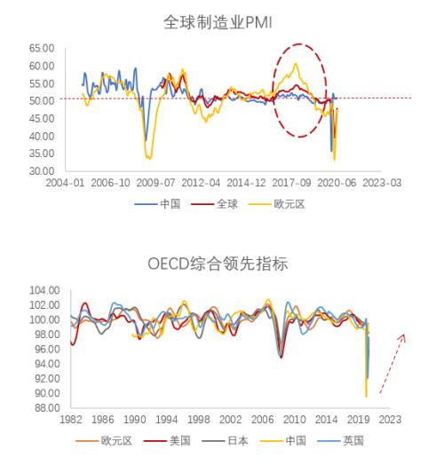 天风半年报：深蹲跳跃，铜价五万新起点，八万不是梦