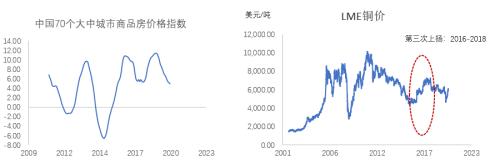 天风半年报：深蹲跳跃，铜价五万新起点，八万不是梦