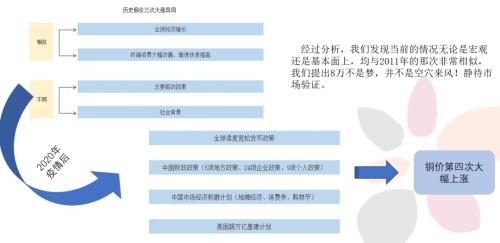 天风半年报：深蹲跳跃，铜价五万新起点，八万不是梦