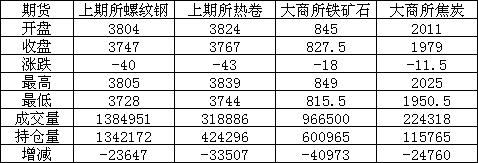 头条：黑天鹅pk风口猪 钢价见顶了吗？