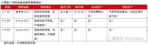 油脂各类价差及套利季节性分析