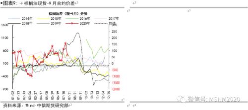 油脂各类价差及套利季节性分析