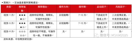 油脂各类价差及套利季节性分析