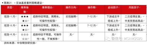 油脂各类价差及套利季节性分析