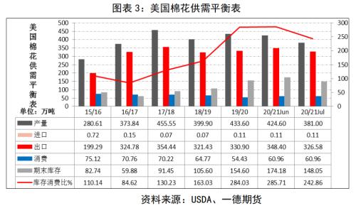 棉花&；；；棉纱 ・ 全球后疫情时代，郑棉需求缓慢复苏中丨半年报