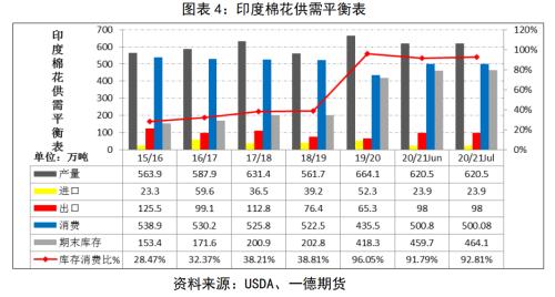 棉花&；；；棉纱 ・ 全球后疫情时代，郑棉需求缓慢复苏中丨半年报