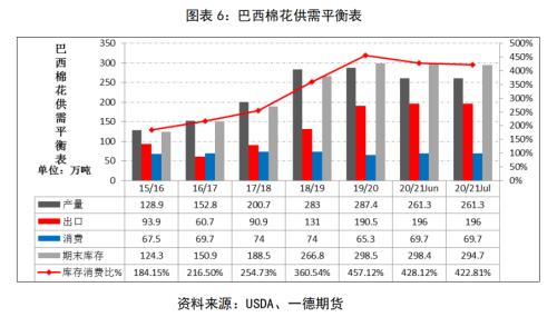 棉花&；；；棉纱 ・ 全球后疫情时代，郑棉需求缓慢复苏中丨半年报