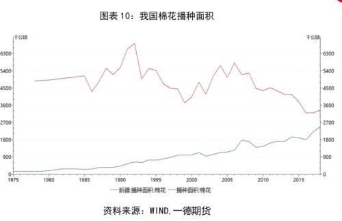 棉花&；；；棉纱 ・ 全球后疫情时代，郑棉需求缓慢复苏中丨半年报