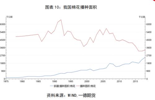 棉花&；；；棉纱 ・ 全球后疫情时代，郑棉需求缓慢复苏中丨半年报