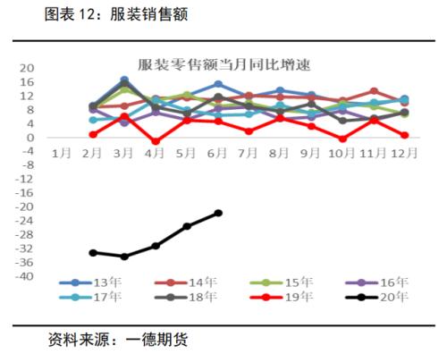 棉花&；；；棉纱 ・ 全球后疫情时代，郑棉需求缓慢复苏中丨半年报