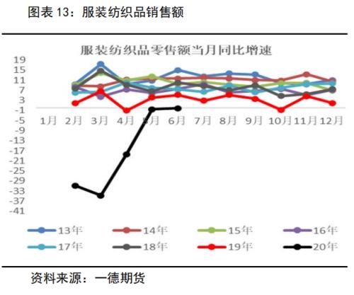 棉花&；；；棉纱 ・ 全球后疫情时代，郑棉需求缓慢复苏中丨半年报