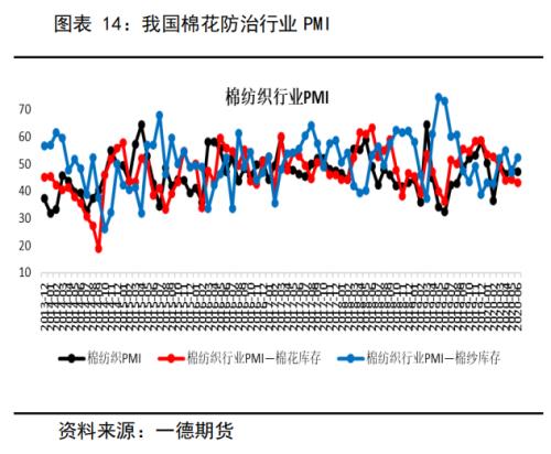 棉花&；；；棉纱 ・ 全球后疫情时代，郑棉需求缓慢复苏中丨半年报