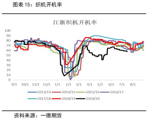 棉花&；；；棉纱 ・ 全球后疫情时代，郑棉需求缓慢复苏中丨半年报