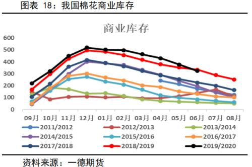 棉花&；；；棉纱 ・ 全球后疫情时代，郑棉需求缓慢复苏中丨半年报