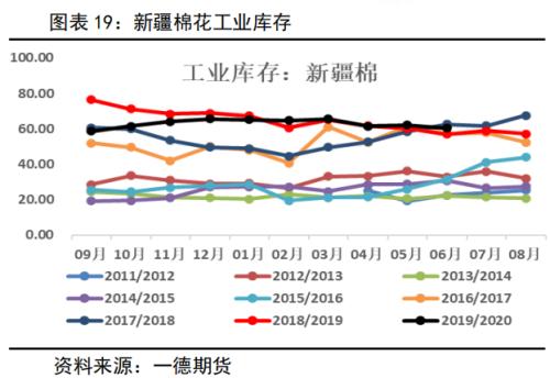 棉花&；；；棉纱 ・ 全球后疫情时代，郑棉需求缓慢复苏中丨半年报