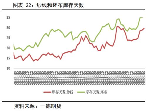 棉花&；；；棉纱 ・ 全球后疫情时代，郑棉需求缓慢复苏中丨半年报