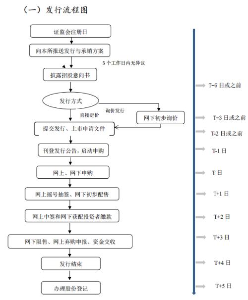 证监会发布一则大消息！创业板20%涨跌幅要来了！