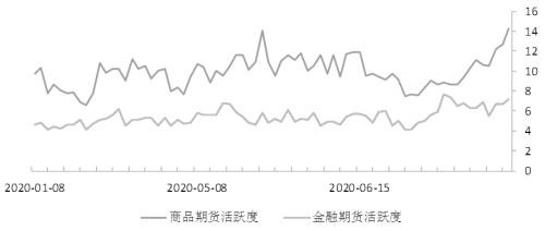 期货市场每日资金变动（7月24日）