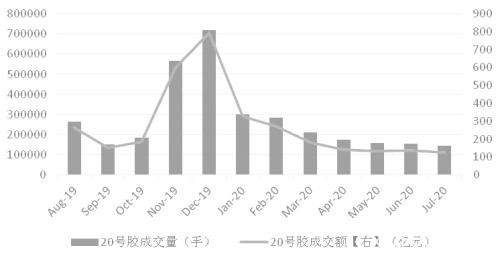 “小荷才露尖尖角，早有蜻蜓立上头”