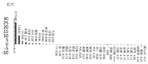 沪胶  可构建牛市看涨期权价差策略