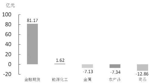 沪胶  可构建牛市看涨期权价差策略