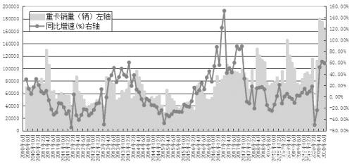 沪胶  可构建牛市看涨期权价差策略