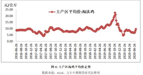 【鸡蛋】消费旺季来临 价格存在上涨空间