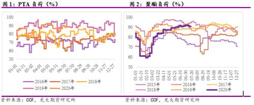 区间震荡叠加低波动率、PTA期权如何应用？