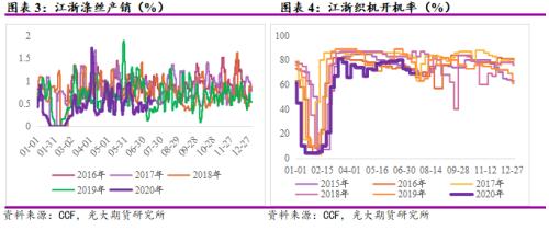 区间震荡叠加低波动率、PTA期权如何应用？