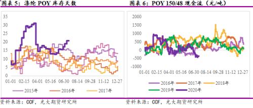区间震荡叠加低波动率、PTA期权如何应用？