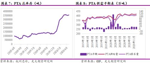 区间震荡叠加低波动率、PTA期权如何应用？