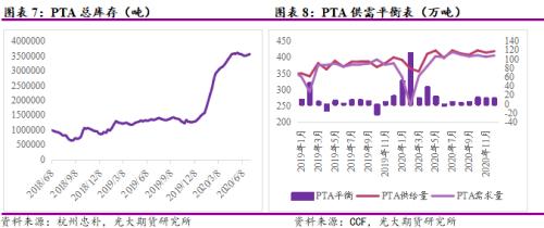 区间震荡叠加低波动率、PTA期权如何应用？