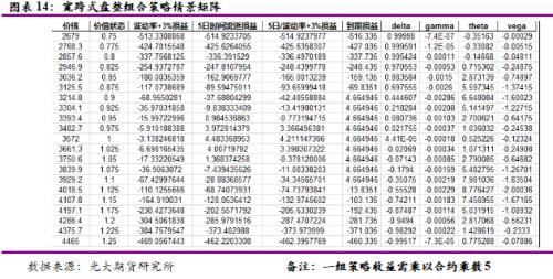 区间震荡叠加低波动率、PTA期权如何应用？