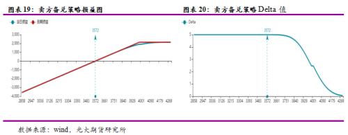 区间震荡叠加低波动率、PTA期权如何应用？