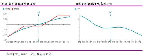 区间震荡叠加低波动率、PTA期权如何应用？