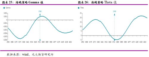 区间震荡叠加低波动率、PTA期权如何应用？