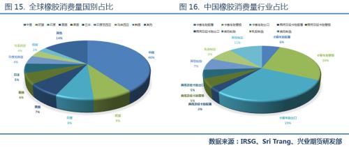 【专题报告】天胶后市行情展望：温火慢炖，转向厚积爆发