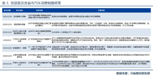 【专题报告】天胶后市行情展望：温火慢炖，转向厚积爆发