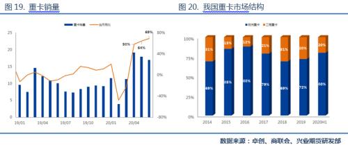 【专题报告】天胶后市行情展望：温火慢炖，转向厚积爆发