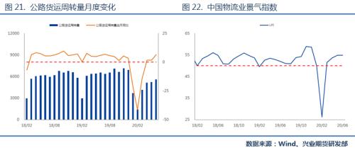 【专题报告】天胶后市行情展望：温火慢炖，转向厚积爆发