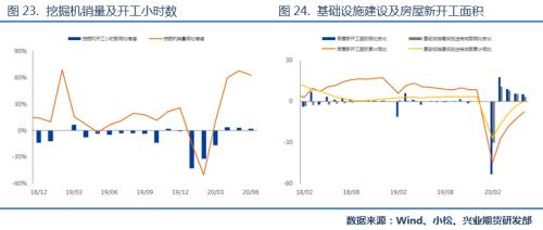 【专题报告】天胶后市行情展望：温火慢炖，转向厚积爆发