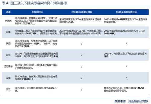 【专题报告】天胶后市行情展望：温火慢炖，转向厚积爆发