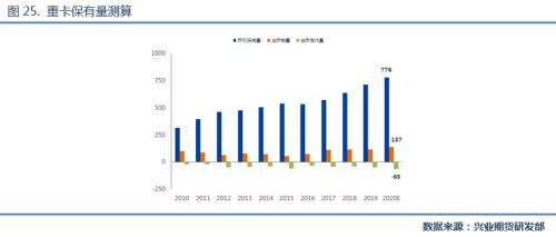 【专题报告】天胶后市行情展望：温火慢炖，转向厚积爆发