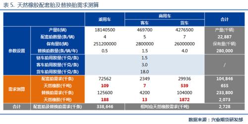 【专题报告】天胶后市行情展望：温火慢炖，转向厚积爆发