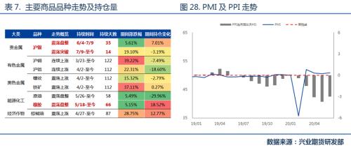 【专题报告】天胶后市行情展望：温火慢炖，转向厚积爆发